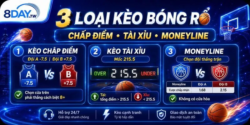 Cá Cược Bóng Rổ - Hướng Dẫn Đọc Kèo Chi Tiết Tại 8DAY 2 Các hình thức cá cược bóng rổ và quy tắc phân định