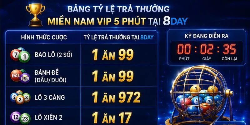 bang-ty-le-tra-thuong-mien-nam-vip-5-phut-tai-8day bang-ty-le-tra-thuong-mien-nam-vip-5-phut-tai-8day