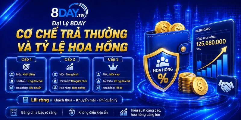 co-che-tra-thuong-va-ty-le-hoa-hong-danh-cho-doi-tac co-che-tra-thuong-va-ty-le-hoa-hong-danh-cho-doi-tac