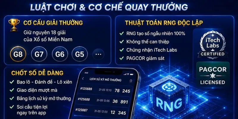 luat-choi-mien-nam-vip-5-phut-va-co-che-quay-thuong luat-choi-mien-nam-vip-5-phut-va-co-che-quay-thuong