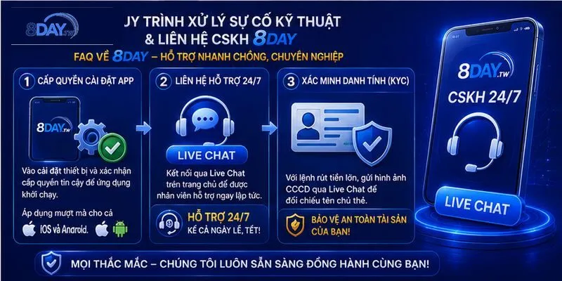 quy-trinh-xu-ly-su-co-ky-thuat-va-lien-he-cskh-8day quy-trinh-xu-ly-su-co-ky-thuat-va-lien-he-cskh-8day